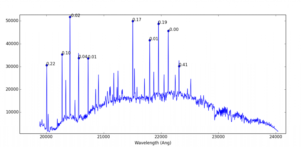 mosfire_wavelength_peaks